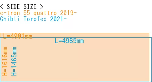 #e-tron 55 quattro 2019- + Ghibli Torofeo 2021-